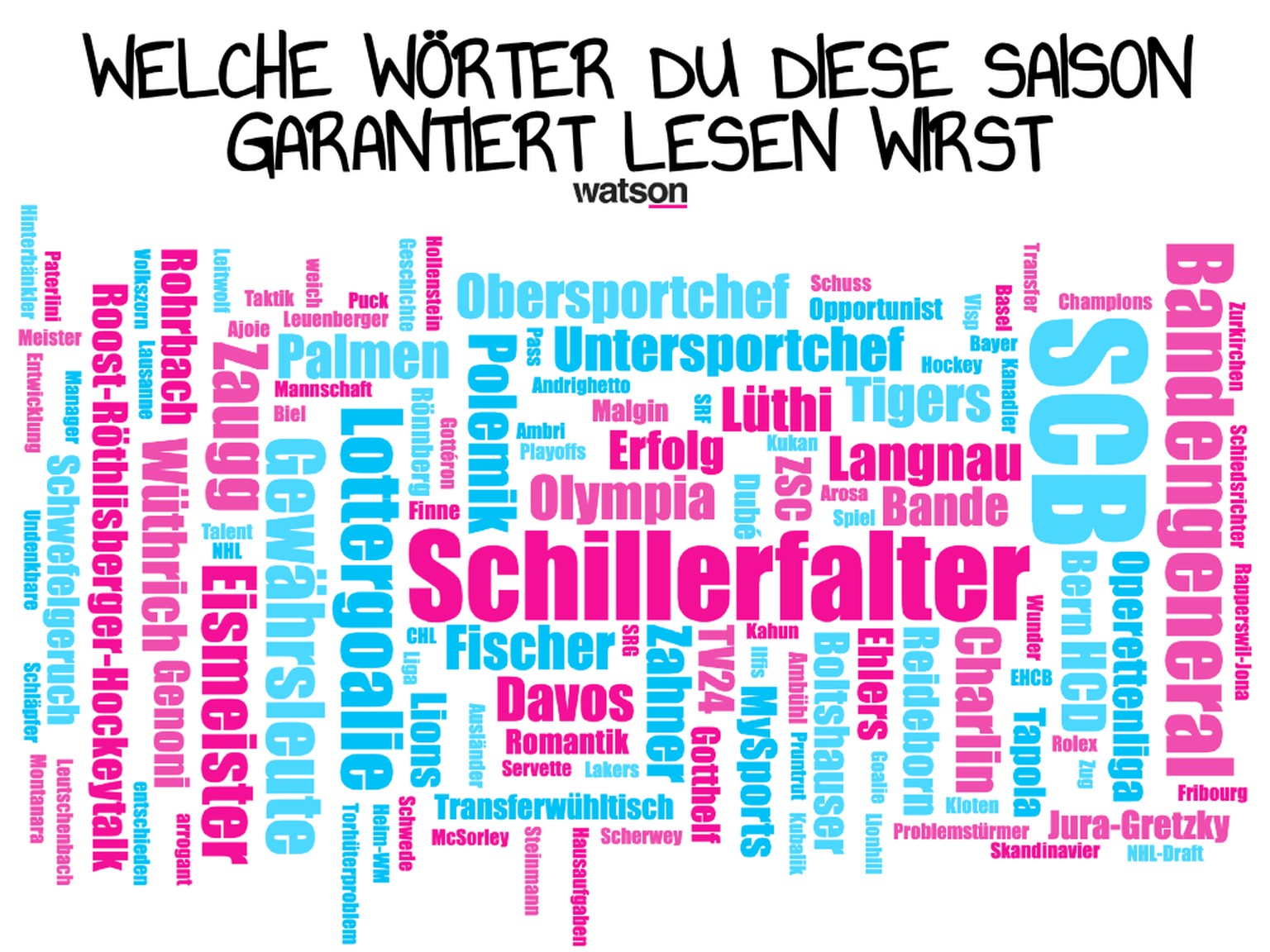 Lustige Grafiken vor der National-League-Saison 2025: Wordcloud-Klaus