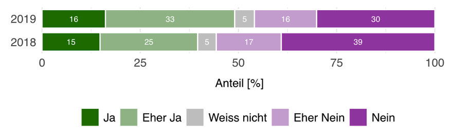 Sollen Personen, die sich fit halten und gesund ernähren weniger Krankenkassenprämien zahlen als andere?