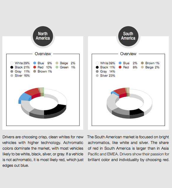 basf car colour report 2019 autofarben trends auto https://www.basf.com/global/documents/BASF_Color%20Report%202019_Press.pdf