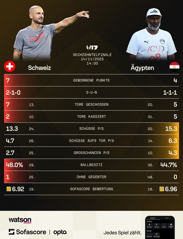 Vorschau Schweiz gegen ägypten