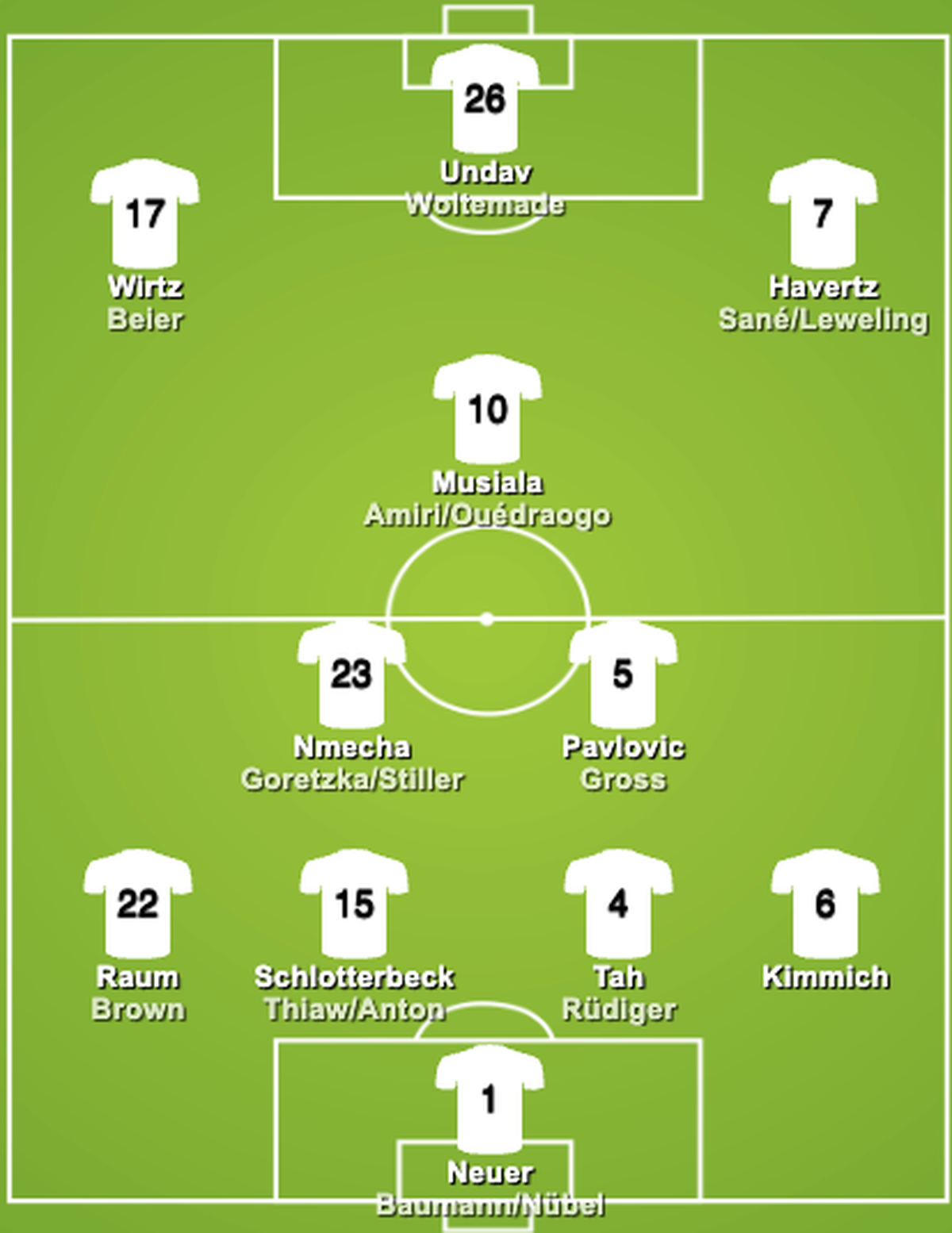 Deutschland WM 2026