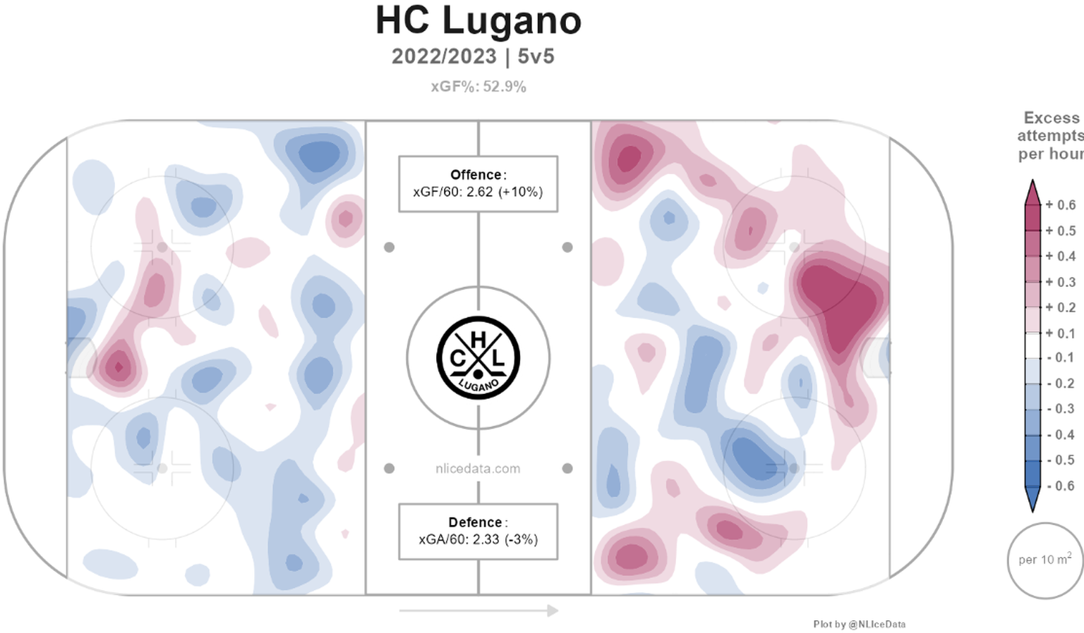 Grafik: Die Expected Goals des HC Lugano auf beiden Seiten des Eis.