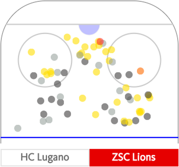 shot location zsc lions