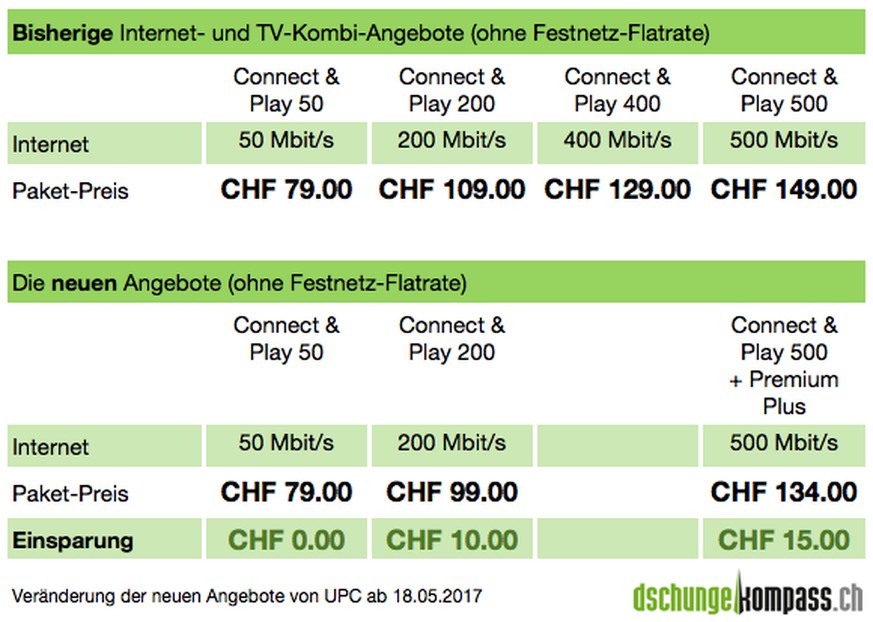 Handy-Nutzer können die Tabelle antippen, um sie zu vergrössern.