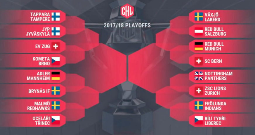 CHL playoff