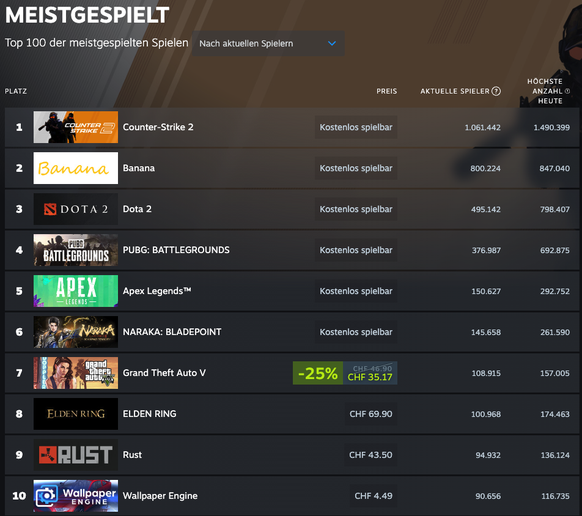 Steam Banana Game