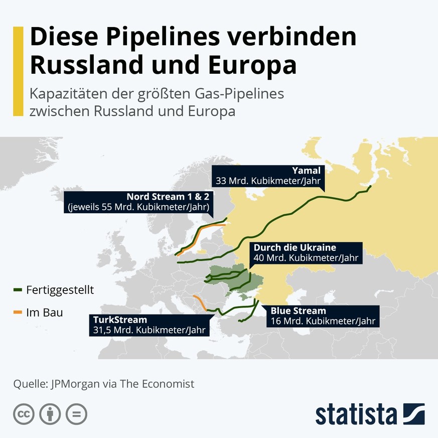 Gas-Pipelines Russland Europa