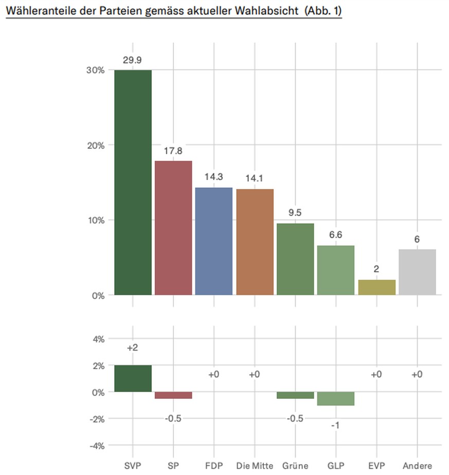 Wahlbarometer Extra Studienbericht Dezember 2024