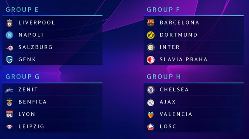 Champions League 2021/16 Gruppen