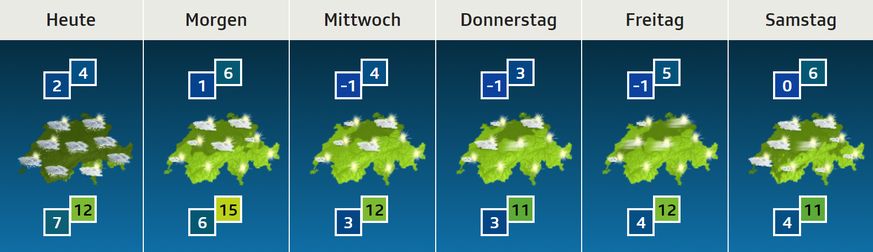 Die Aussichten für den Rest der Woche.