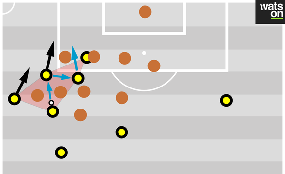 Im Pokalspiel gegen St.Pauli zeigten sich die Borussen in einem 4-3-2-1-System bedeutend spielstärker und kombinierten sich mutig zum Sieg. Durch die extreme Überladung halblinks entstanden in dieser  ...