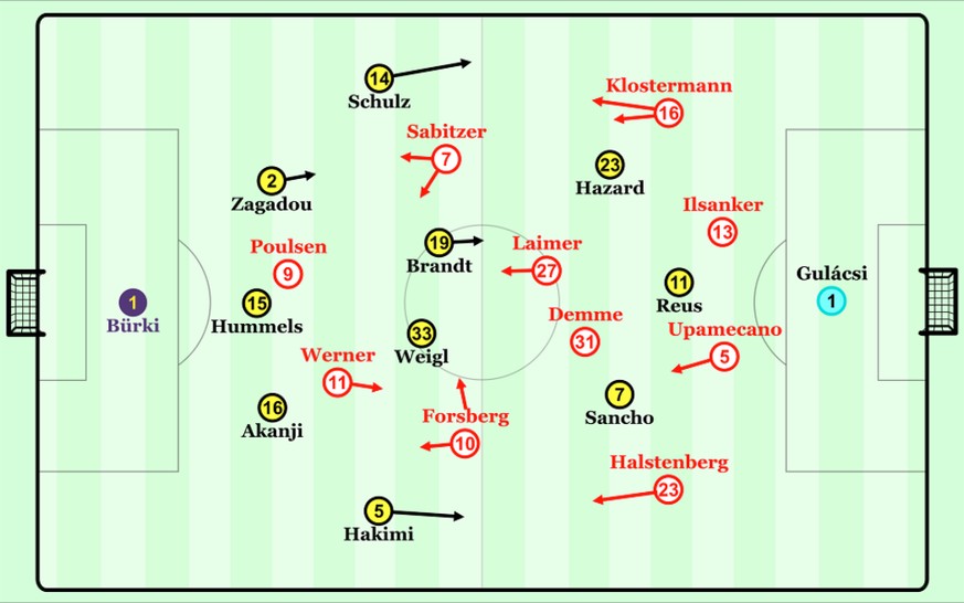 In diesen Grundformationen könnten die beiden Mannschaft gegeneinander spielen.