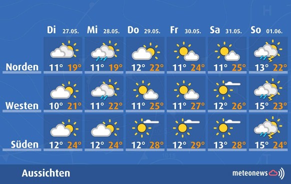 Die Wetteraussichten für die Auffahrtswoche.