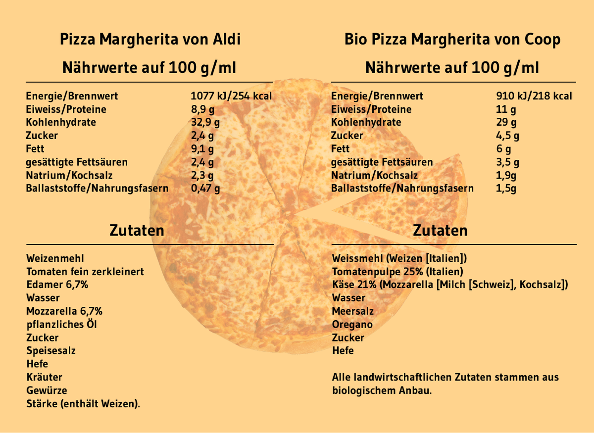 Bild