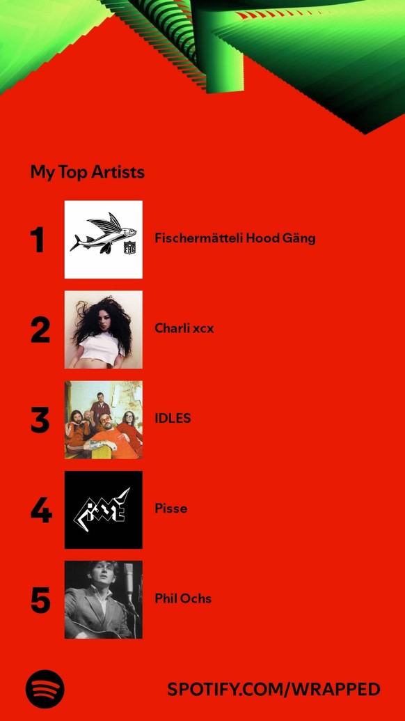 spotify wrapped fischermätteli hood gang
