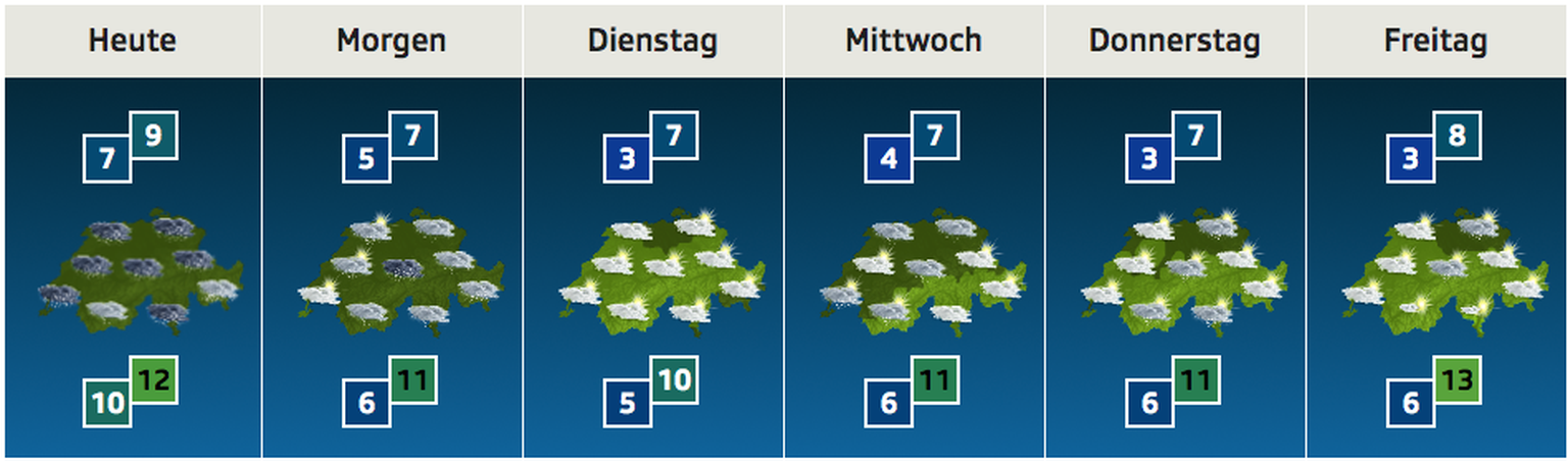 Aussichten bis Freitag.
