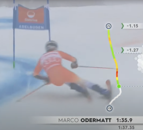Ski-Weltcup: Die alte Zwischenzeit-Grafik im Riesenslalom von Adelboden 2024.