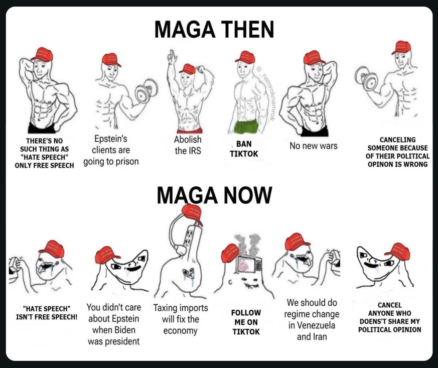 MAGA Bewegung Meme