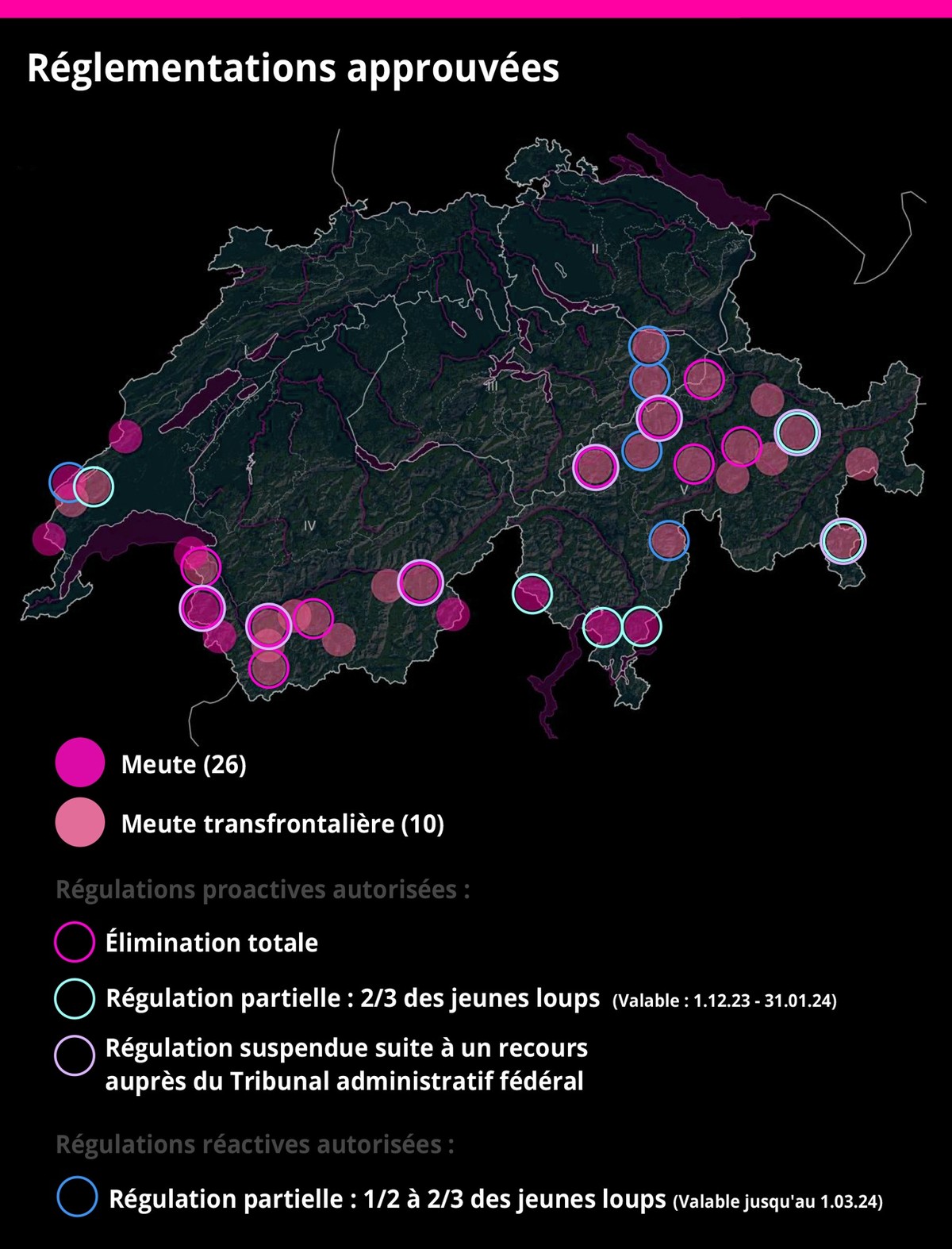 Les réglementations approuvées pour le loup.