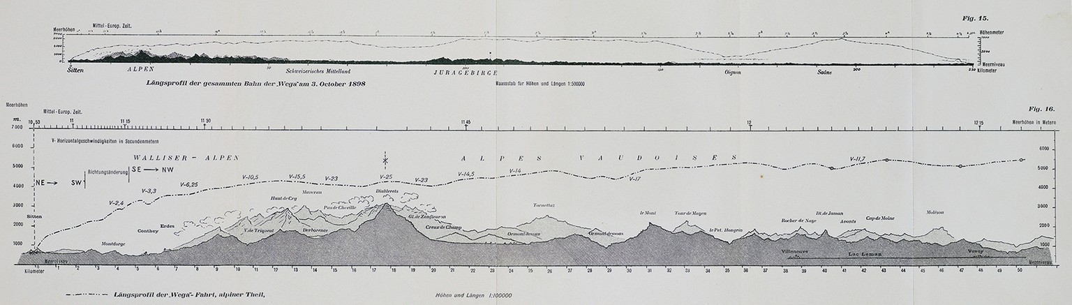 Längsprofil des ersten Alpenüberflugs.
Aus: Albert Heim, Julius Maurer &amp; Eduard Spelterini, Fahrt der «Wega» über Alpen und Jura am 3. Oktober 1898, Basel 1899