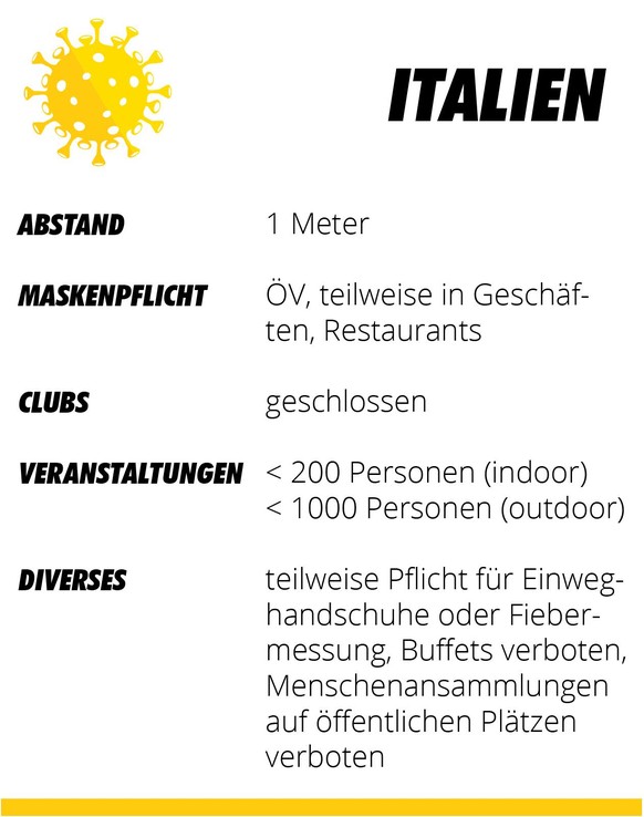 Einschränkungen Nachbarländer