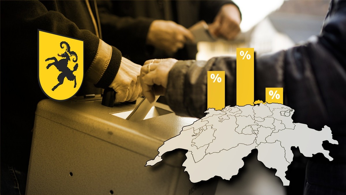 Abstimmungen in der Schweiz: Alle Resultate aus dem Kanton Schaffhausen.