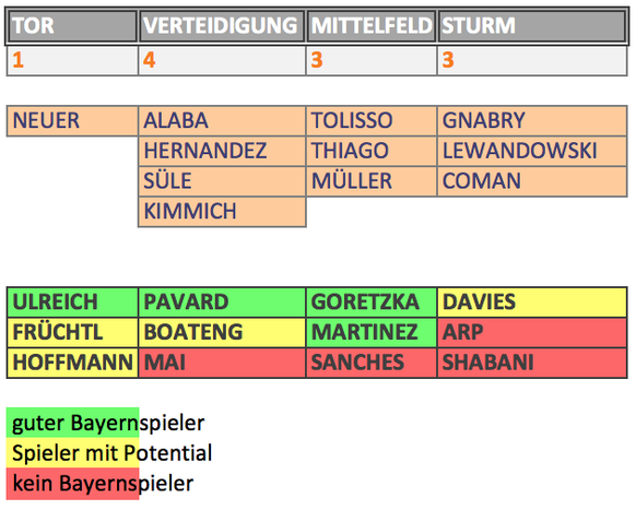 Griezmann!? 10 Transfer-GerÃ¼chte zum FC Bayern â gerankt nach AbsurditÃ¤t
Das Problem des FCB ist nicht die Absenz eines Monstertransfers.

Das Problem der Bayern ist die Absenz eines konkurrenzf ...