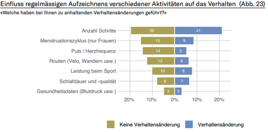Datenmonitor 2022