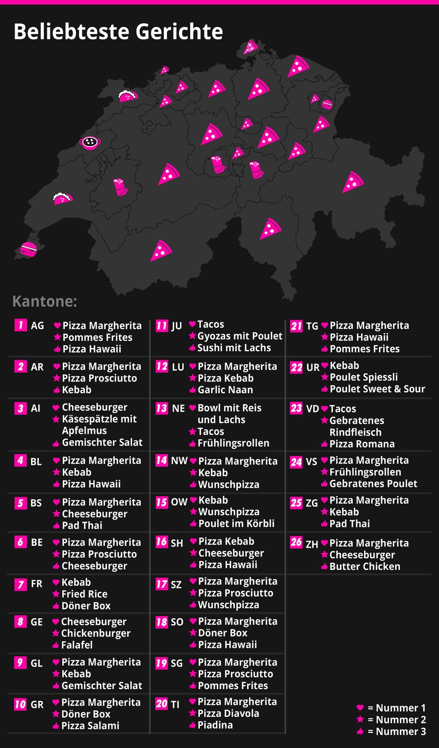Lieblingsgericht Lieferdienst Just Eat nach Kanton Schweiz