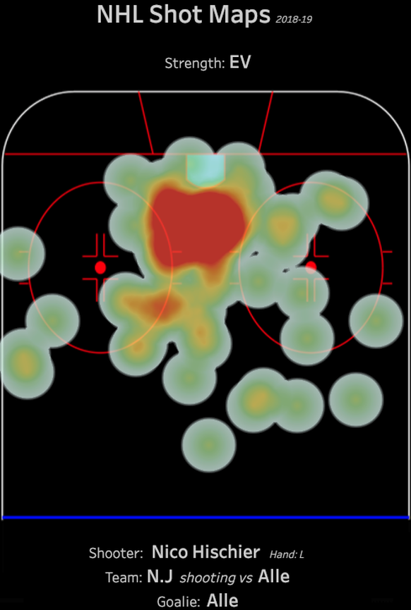 Die Abschlusspositionen von Nico Hischier in einer Heatmap dargestellt.