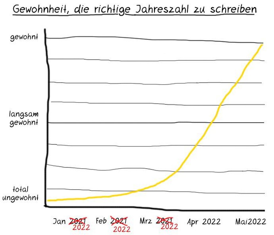 Silvester in Grafiken