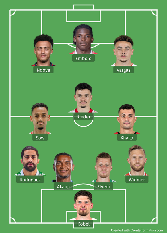 Mögliche Aufstellung Schweiz Schweden