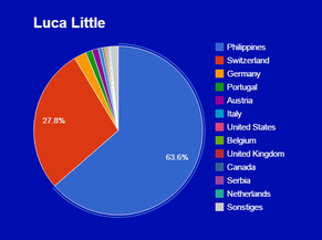 So sind die Fans von Luca Little verteilt.