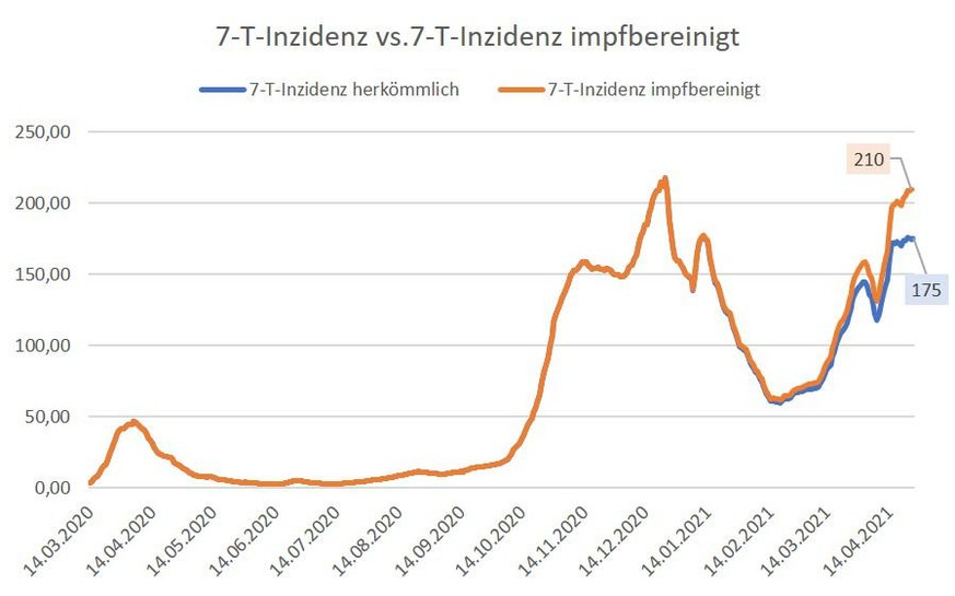 Deutschland Inzidenz impfbereinigt