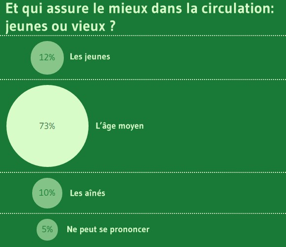 1337utilisateurs ont participé à ce sondage.