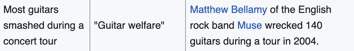 Abgeschaffte Guinness-Weltrekorde. Aus gutem Grund.
https://en.wikipedia.org/wiki/List_of_discontinued_Guinness_World_Records