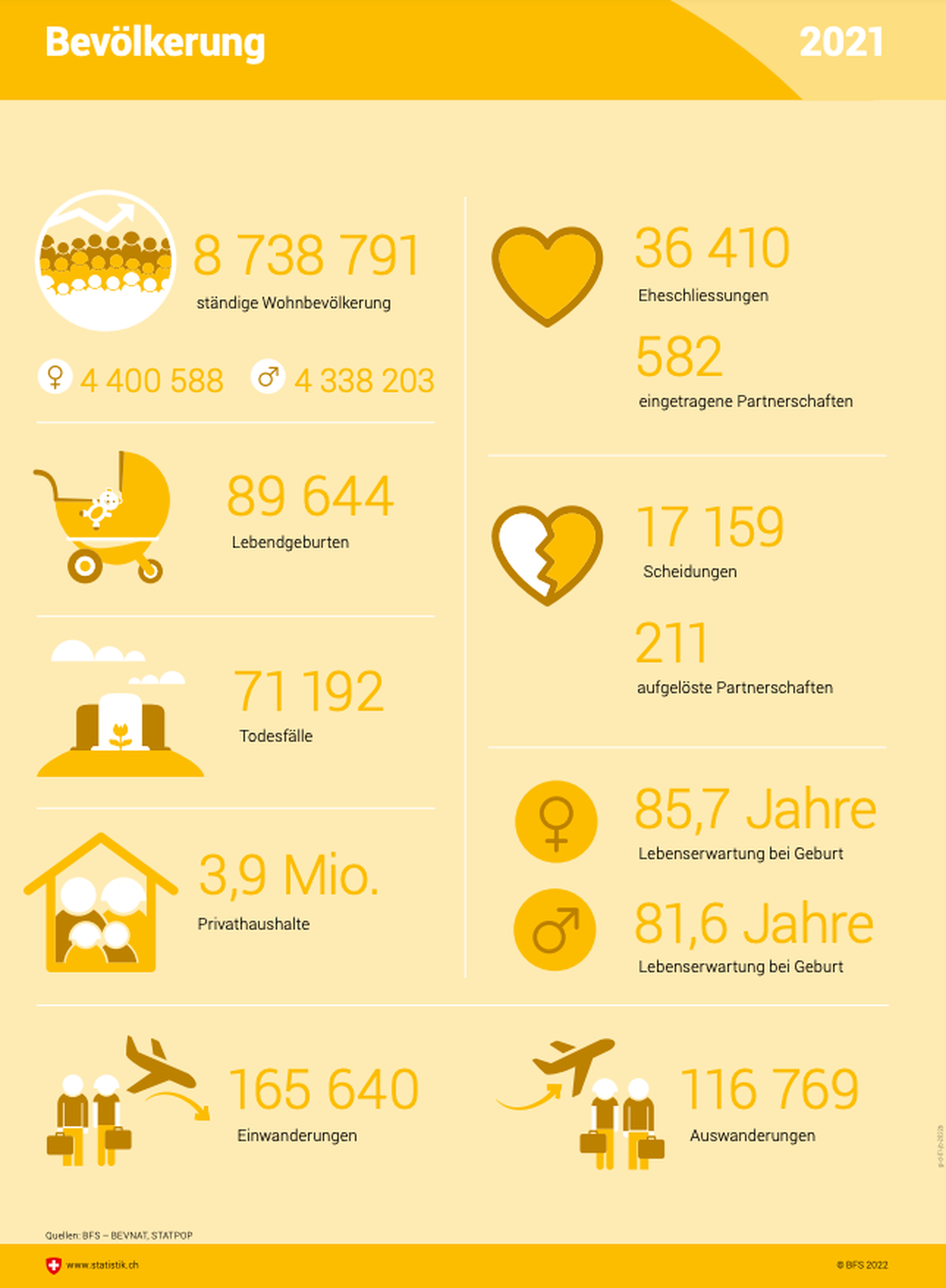 Schweiz in Infografiken Oktober 2022