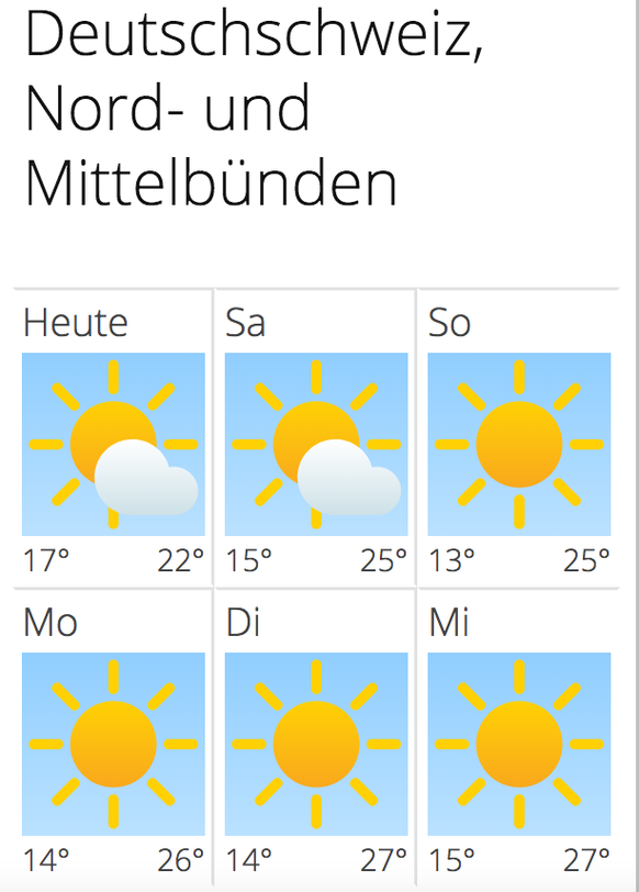 Quelle:&nbsp;meteo.search.ch