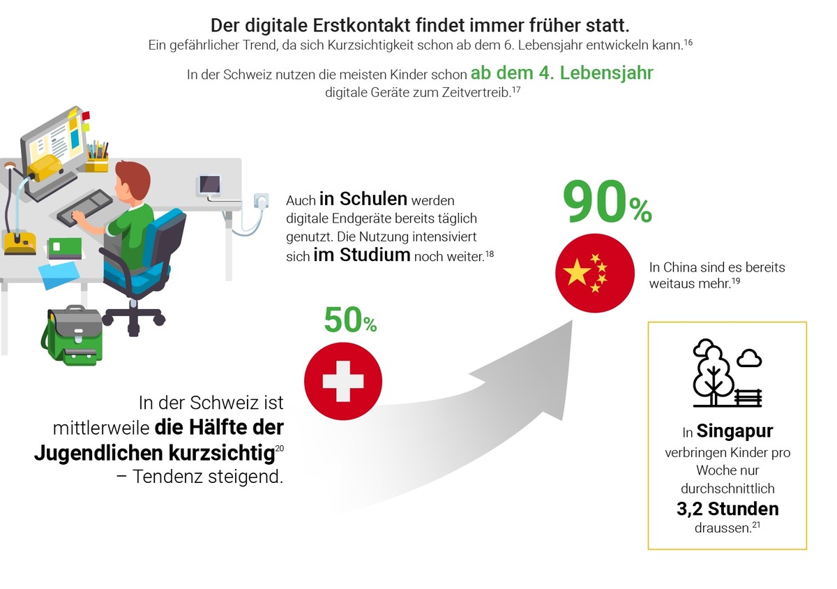 Infografik: Myopie, Kurzsichtigkeit und Digitalisierung