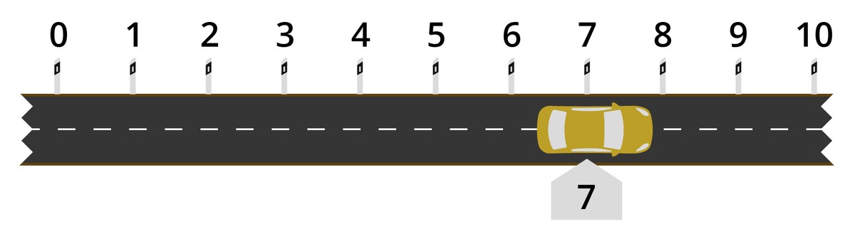 Skala Lösungen Strassenverkehr