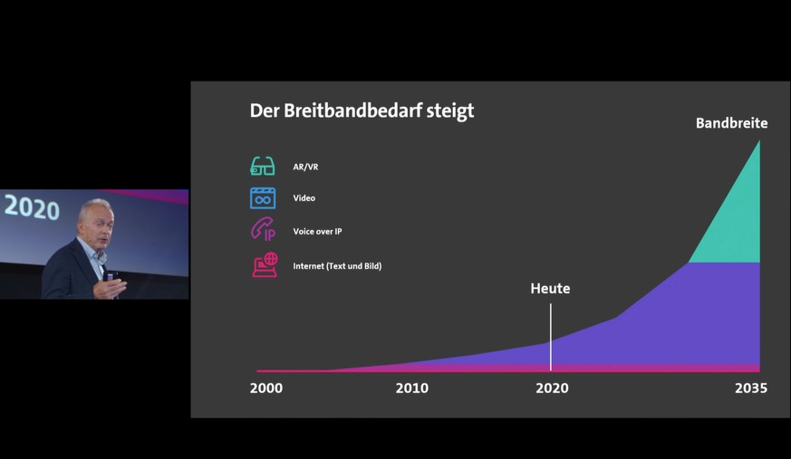 Voraussetzung für die Unterhaltungs-Offensive seien schnelle Internetverbindungen, sagte Swisscom-Chef Urs Schaeppi. Schon heute seien 75 Prozent des Datenverkehrs «Video-getrieben». Die Swisscom will ...