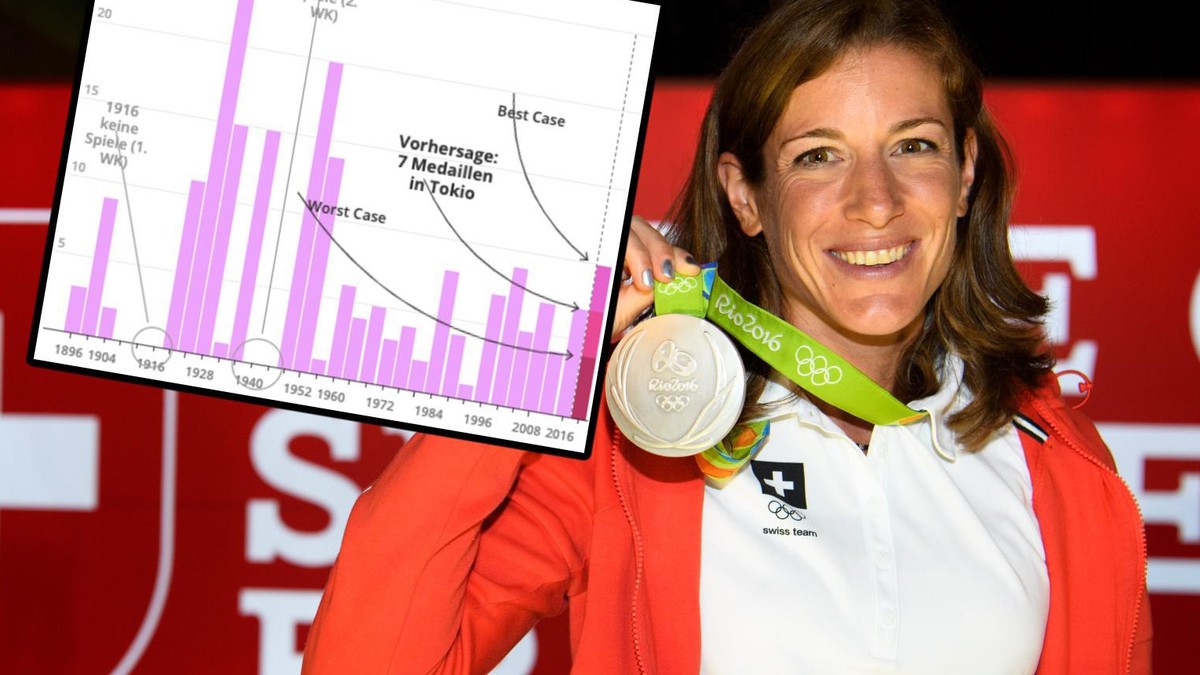 Olympia: Analyse sagt, wie viele Medaillen die Schweiz in Tokio holt