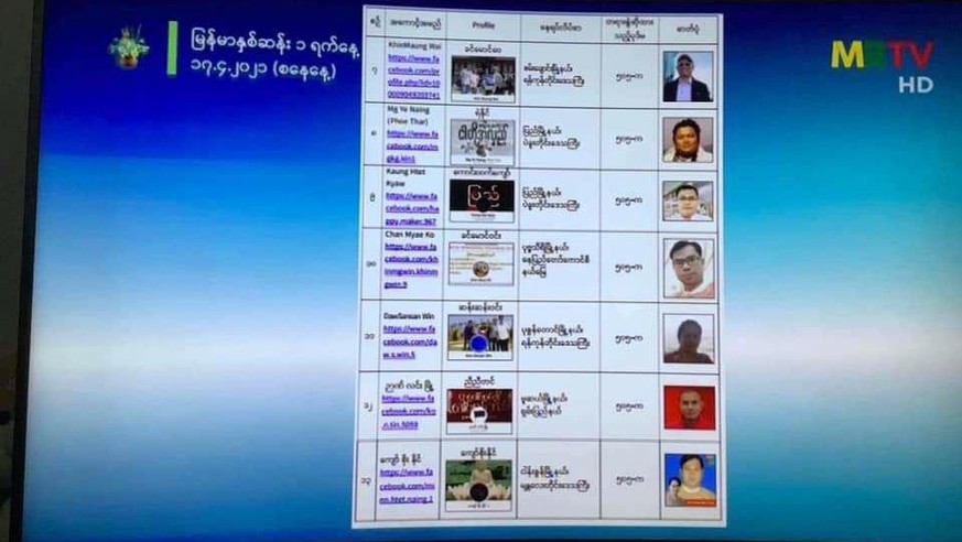 Auf Myanmars staatlichen Fernsehsender MRTV zeigt das Militär jeden Tag die Liste der Gesuchten. 