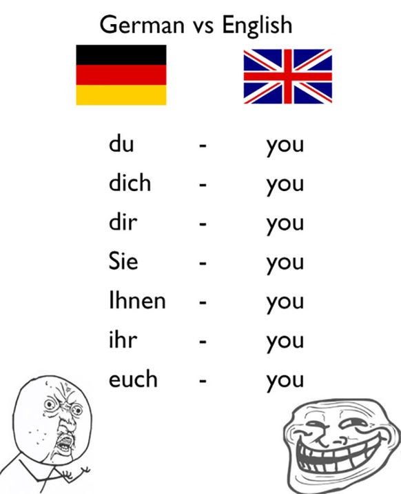 29 Beweise, dass es fast unmöglich ist, Deutsch zu lernen