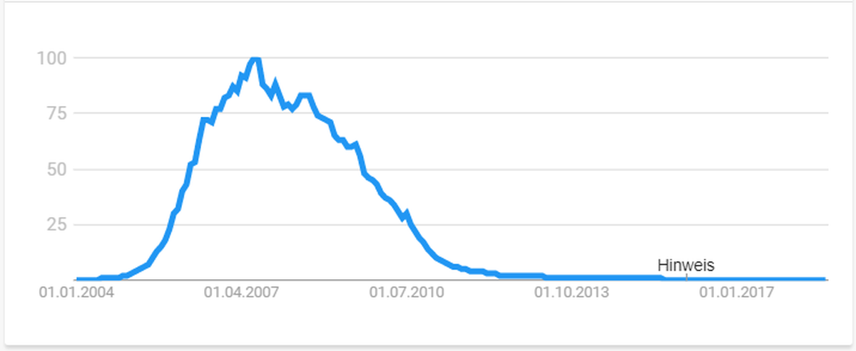MySpace Statistik klein