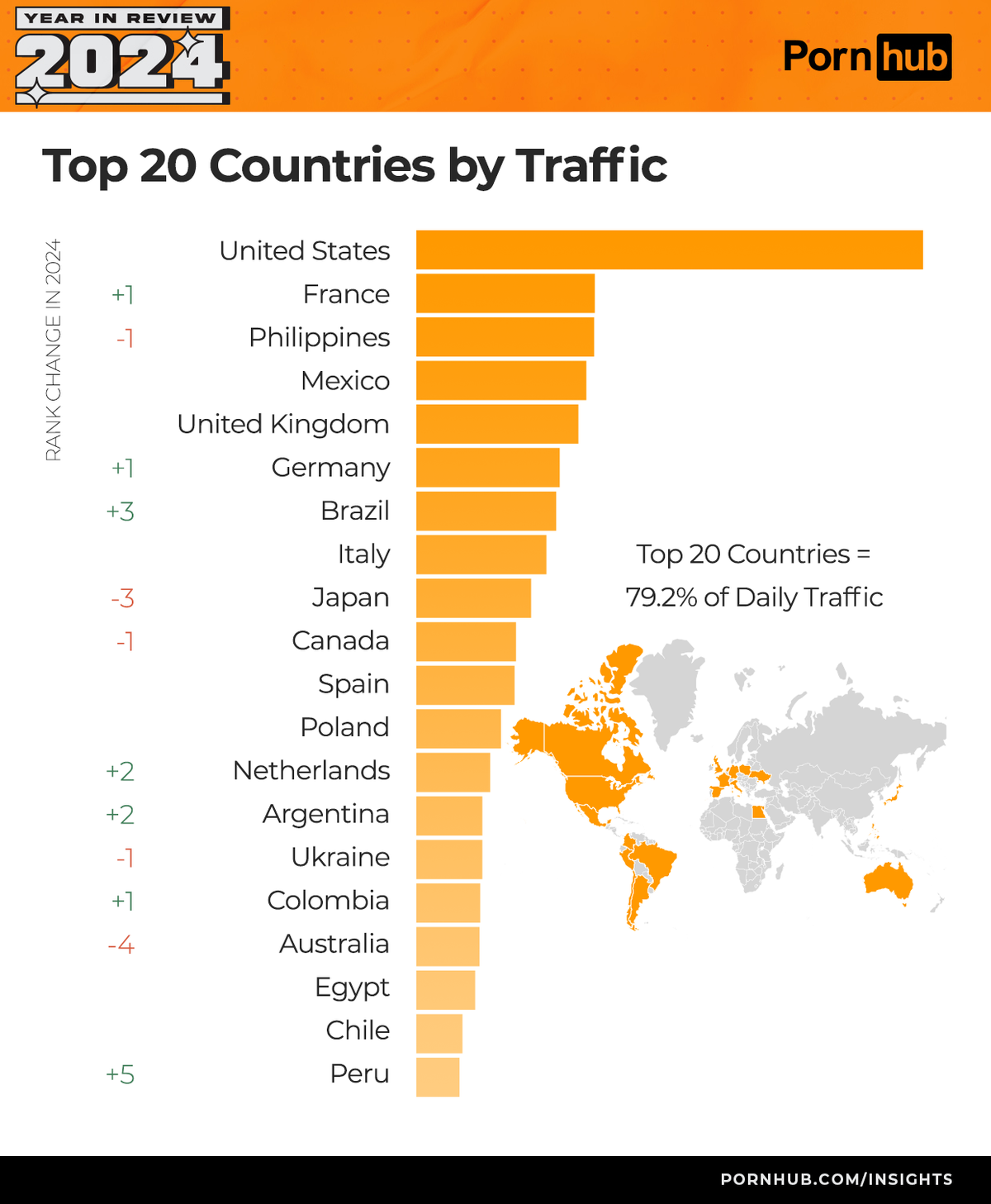 Länder Traffic Pornhub