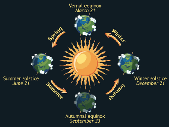 Wintersonnenwende Grafik