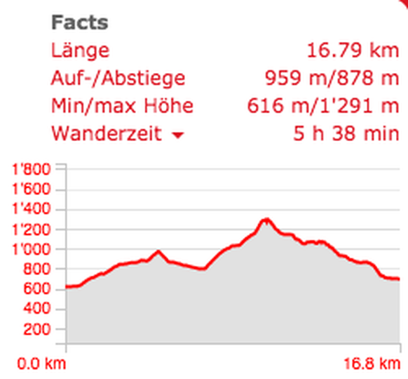 Schnebelhorn