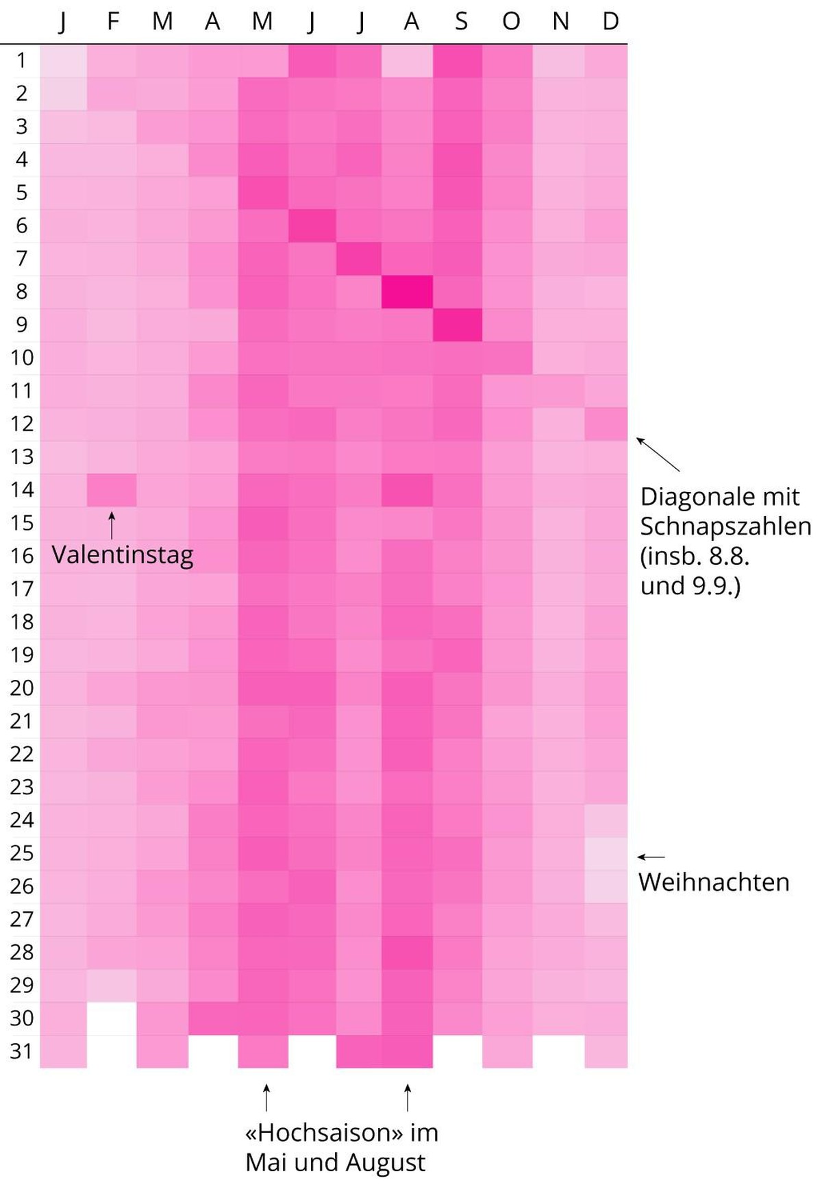 Hochzeitsdaten Kalender
