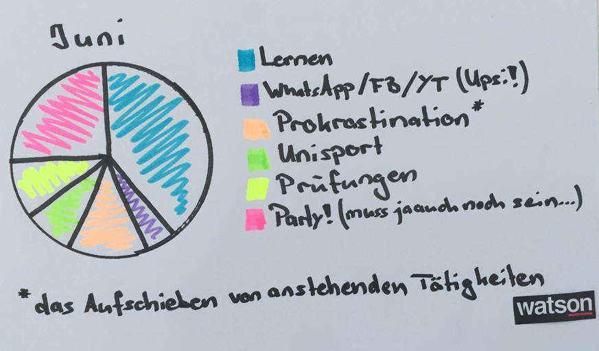 eth uni statistiken